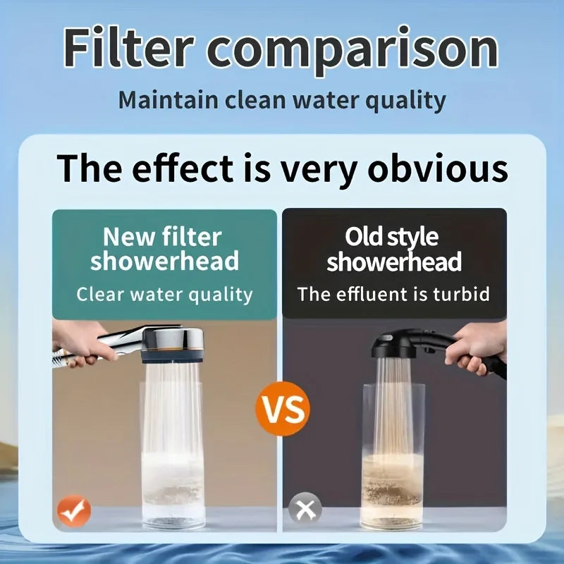 Shower Head Filter Bliss